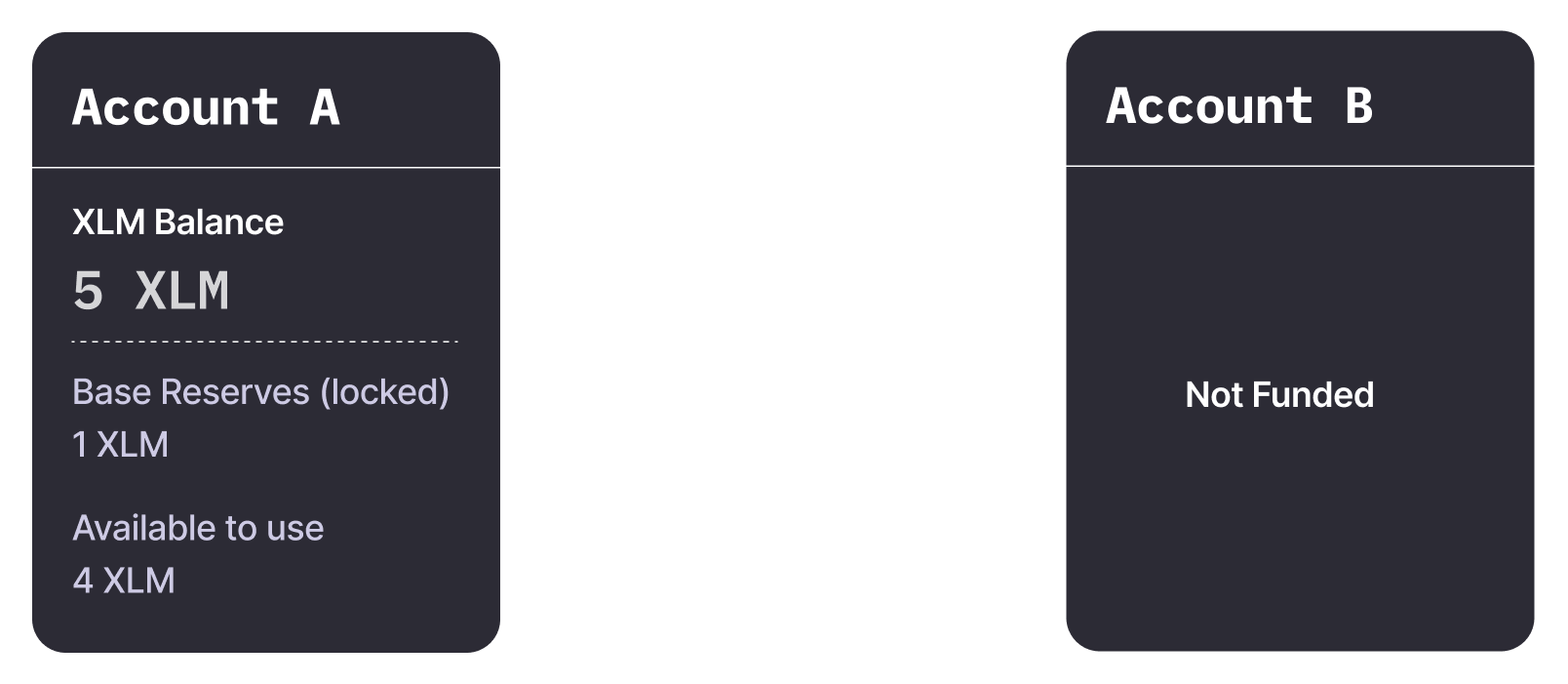 Base Reserve Example 1