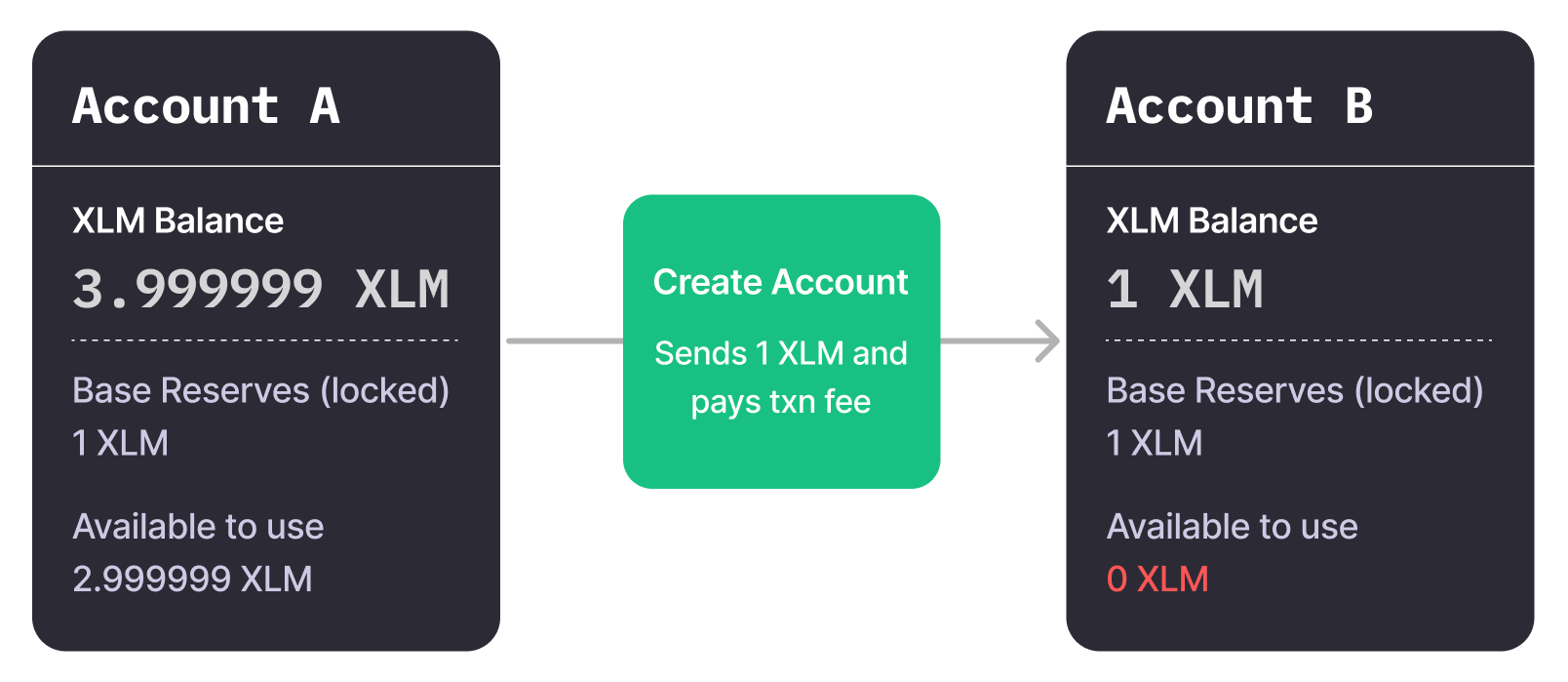 Base Reserve Example 2