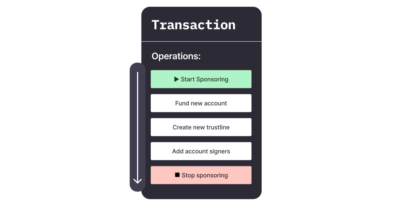 Sandwich Transaction
